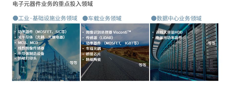 電子元器件業務的重點投入領域