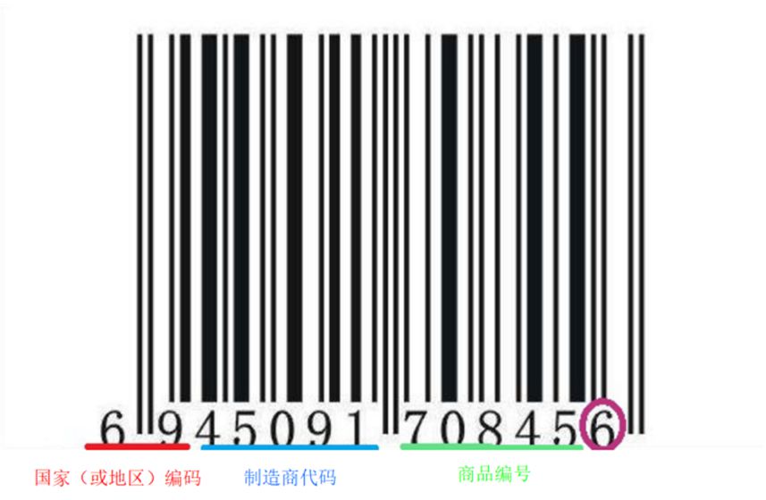 條形碼