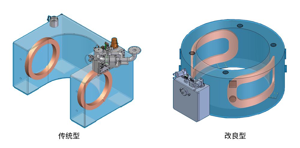 改變磁體形狀,減少超導線