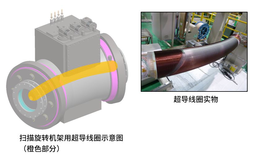 硅拉制的技術得到了應用