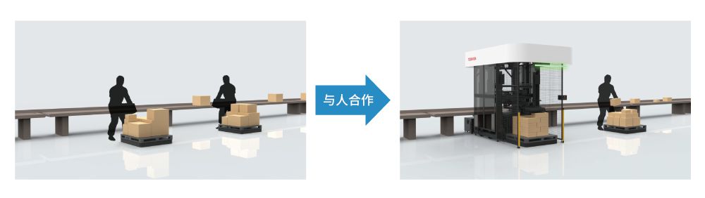 與人合作的機器人（機器人處理重物，人處理輕便、不規(guī)則的小型貨物）