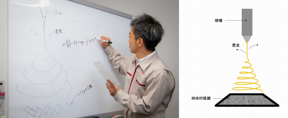 施加了高電壓的噴嘴噴出溶液，形成納米纖維