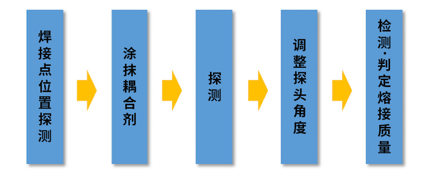 點焊檢測機器人的工作流程