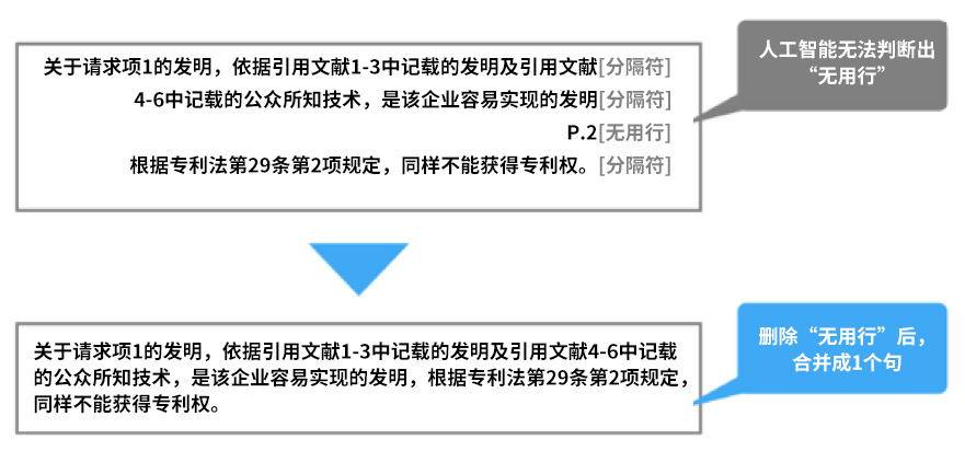機器翻譯長句分割示例