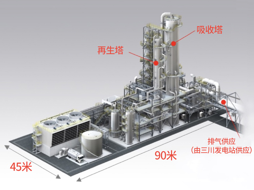 環保型CCS示范實證項目的示范設備完成預想圖