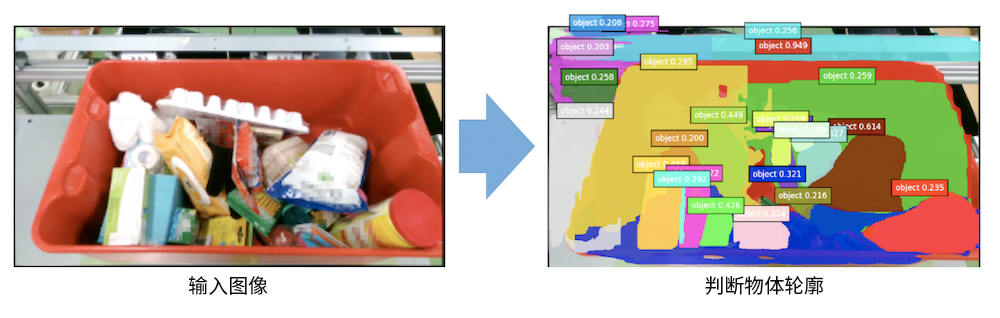 在判斷物體輪廓的技術領域,東芝的判斷精度已達世界領先水平※1