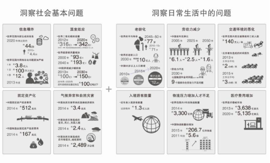 社會(huì)的環(huán)境