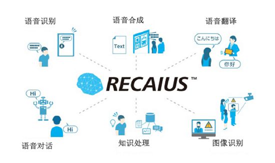 東芝的AI技術——RECAIUS?